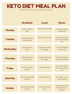 Keto and Omad Meal Plan